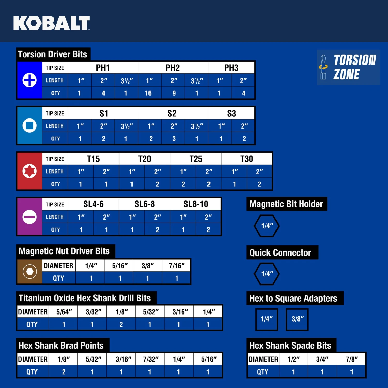 Kobalt 1/4-in X Impact Driver Bit Set 95 -Piece 2 Kobalt 1/4-in X Impact Driver Bit Set 95 -Piece - Image 2